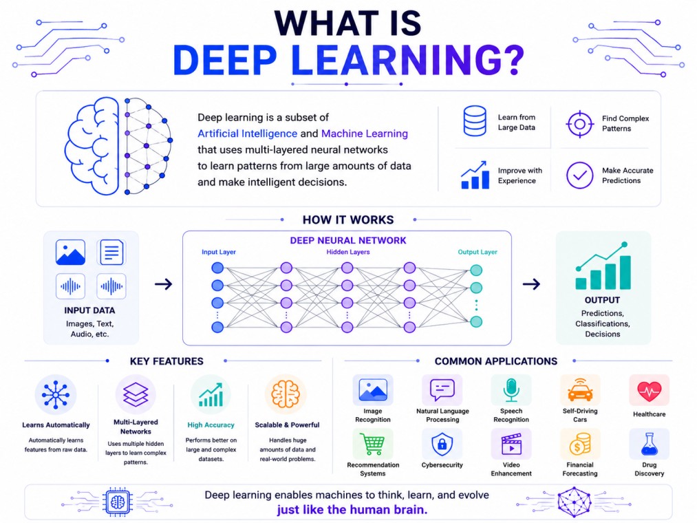 Minimal deep learning blog card thumbnail with a clean beige background, centered 3D brain and neural network illustration, surrounded by brown tech icons, circuit patterns, and AI-inspired data symbols in a modern futuristic style without additional text