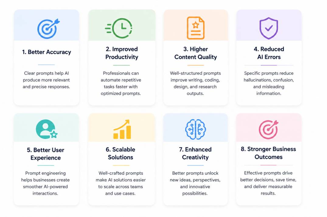 Modern educational infographic with eight pastel-colored cards arranged in a two-row grid on a white background. Each card features a flat icon, bold heading, and short description covering benefits of prompt engineering, including better accuracy, improv