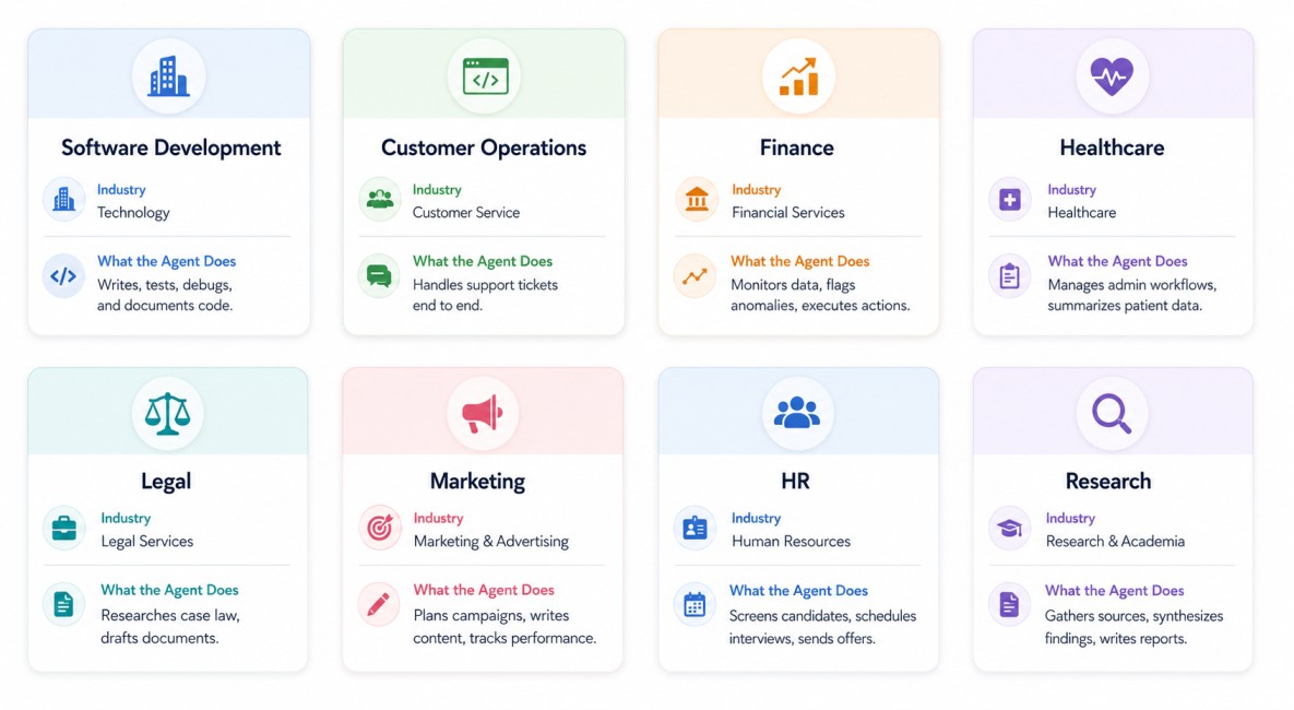 Infographic explaining how agent logs track AI workflows through stages like user prompts, AI agents, tool and API calls, decision making, agent logs, and monitoring dashboards. The design features glowing workflow arrows, AI-inspired icons, and modern da