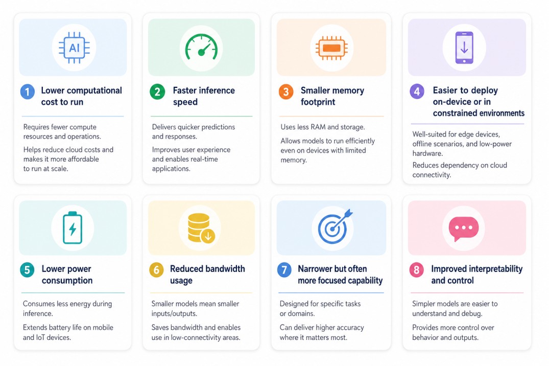 Modern educational infographic with eight pastel-colored cards arranged in a clean two-row grid on a white background. Each rounded card features a flat icon, bold heading, and short descriptive text about benefits like lower computational cost, faster in