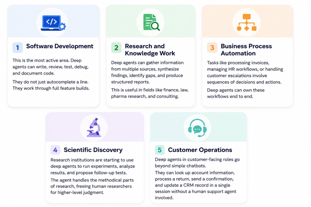 Infographic explaining how agent logs track AI workflows through stages like user prompts, AI agents, tool and API calls, decision making, agent logs, and monitoring dashboards. The design features glowing workflow arrows, AI-inspired icons, and modern da