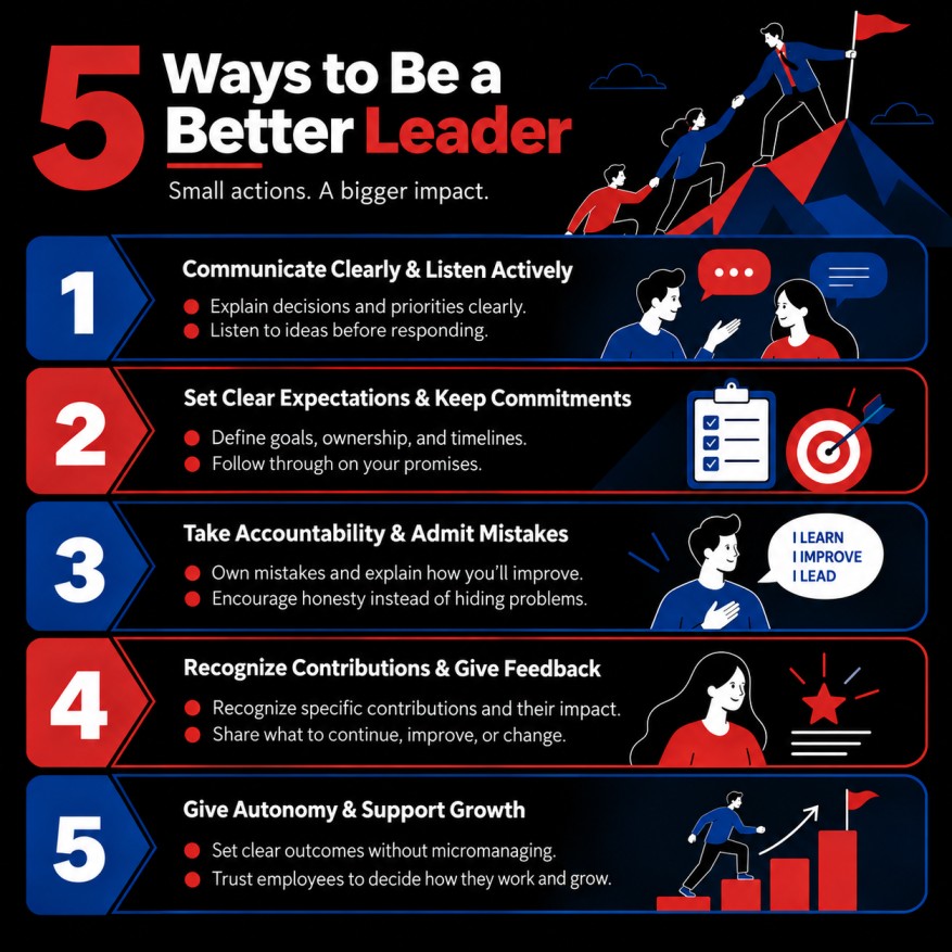 Infographic showing five ways to be a better leader, including clear communication, setting expectations, accountability, feedback, and employee autonomy.