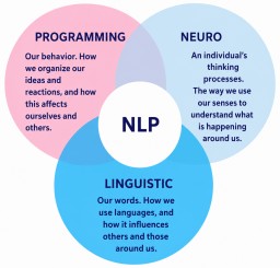 Infographic explaining Named Entity Recognition (NER) in natural language processing. The design shows how an NLP model identifies entities like people, organizations, locations, and dates from input text.