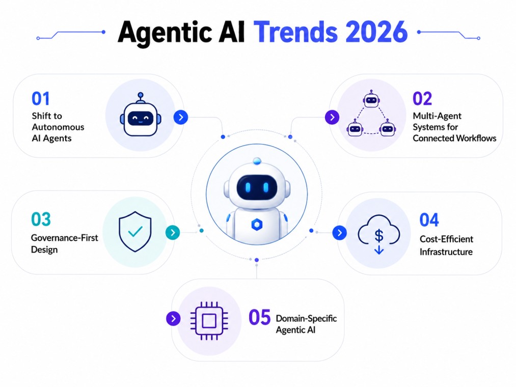 Infographic explaining key trends in agentic AI in 2026